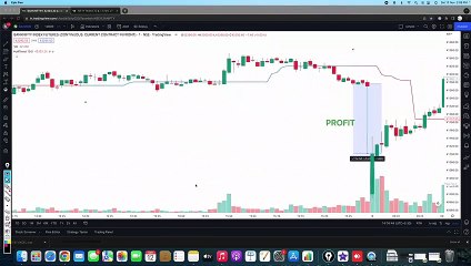 12 BTST Strategy for Profitable Trading 📈