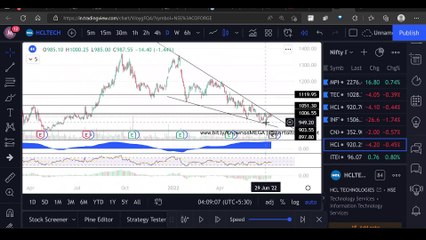 1. Secret #36 to Improve Nifty IT Strategy