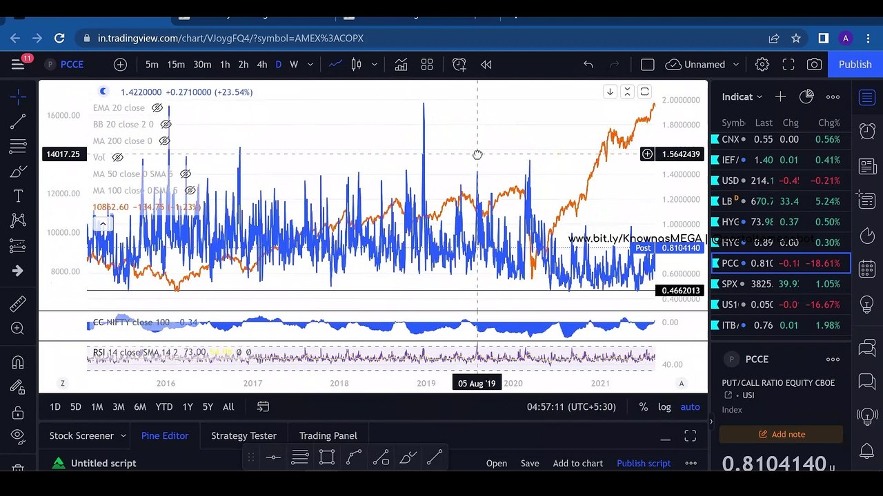 6. Advanced Market Indicators