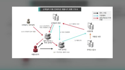 "전세 사기로 9억 가로채"...브로커·가짜 임대인 기소 / YTN
