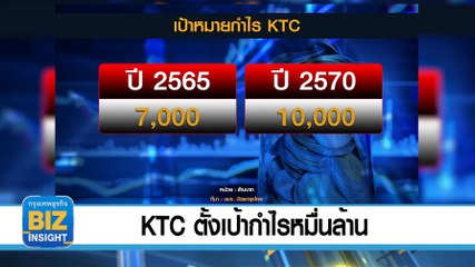 KTC ตั้งเป้ากำไรหมื่นล้านบาทในปี 2570