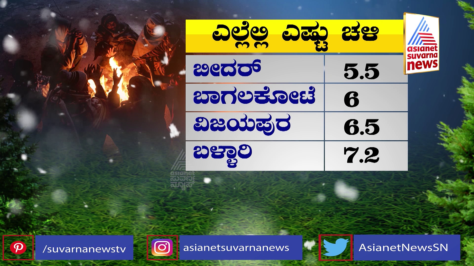 ಚಳಿಯಿಂದ ಹೆಚ್ಚುತ್ತಿದ್ಯಾ ಹಾರ್ಟ್ ಅಟ್ಯಾಕ್‌, ಆರೋಗ್ಯ ಕಾಪಾಡಿಕೊಳ್ಳೋದು ಹೇಗೆ ?