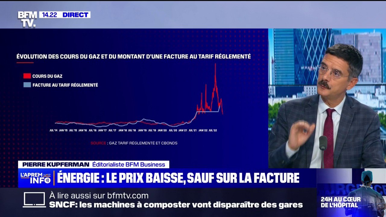 Pourquoi les factures d'énergie augmentent alors que les cours du gaz ou de l'électricité baissent?