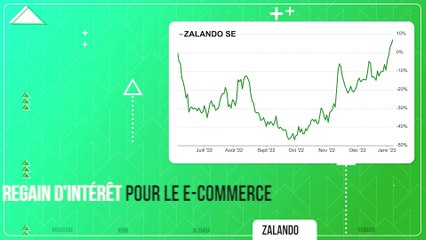 PUMP / DUMP #87 : Les Tops & Flops de la semaine