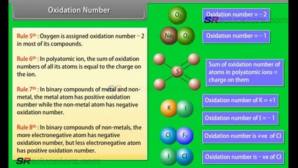 CLASS 11 CHEMISTRY REDOX REACTION