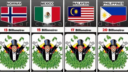 Number Of Billionaires From Different Countries star comparison data