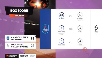 Le résumé d'Efes Istanbul - Asvel - Basket - Euroligue (H)