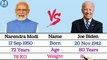 Narendra Modi vs Joe Biden Comparison _ Prime Minister vs President _ India vs America | modi vs Biden | Comparison monk| Comparison Monk