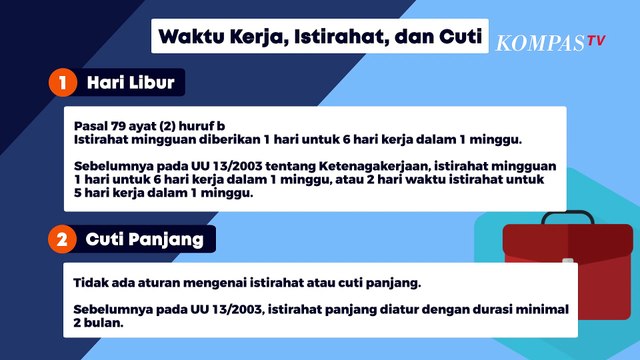 Simak! Poin-Poin Perppu Cipta Kerja yang Ditandatangani Presiden Jokowi!