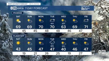 Nice, dry weekend ahead for Arizona