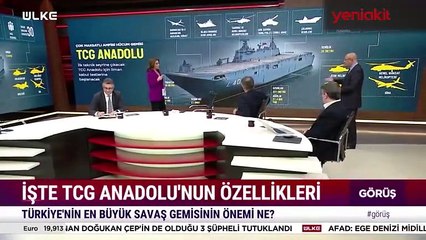Canlı Yayında Akdeniz'de Stratejik Değişim: TCG Anadolu'nun Bölgedeki Etkisi 🚢 - thumbnail