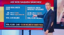 La soberbia exposición de Carlos Cuesta en la que cifra a cuánto asciende el saqueo de Pedro Sánchez a los españoles