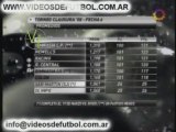 Torneo Clausura 2008 - Fecha 06 - Posiciones y Proxima Fecha