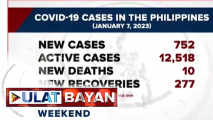 OCTA: COVID-19 positivity rate, bumaba sa 5.7%