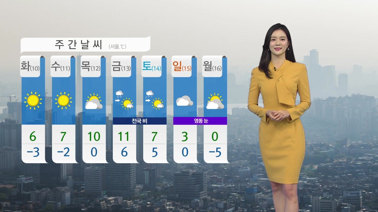 [날씨] 내일도 회색빛 도심...포근하지만 '미세먼지' 기승 / YTN