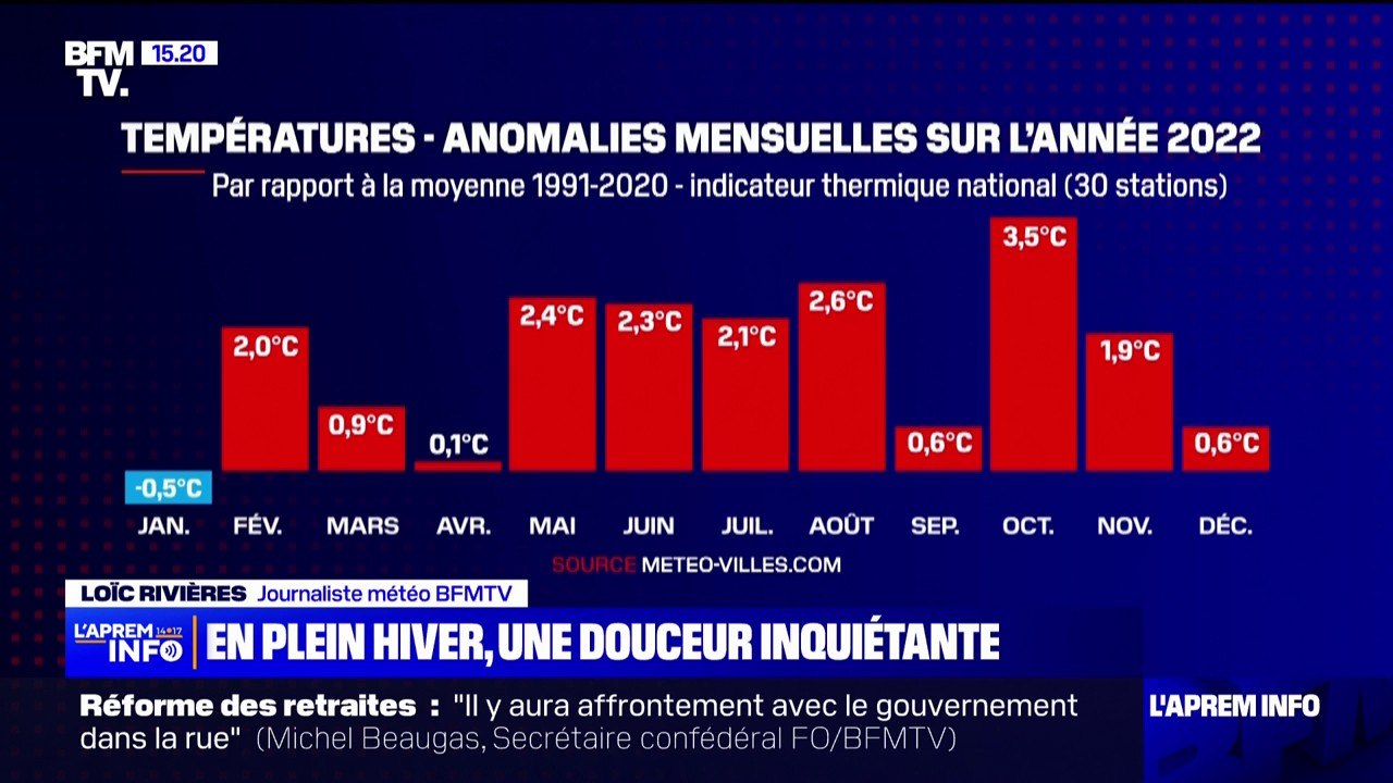 Météo: des températures au-dessus des moyennes de saison