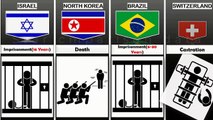 Rape Punishment From Different Countries star comparison data