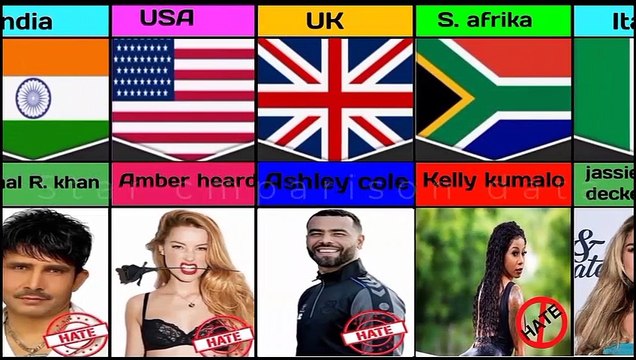 Most hated celebrities from different countries star comparison data
