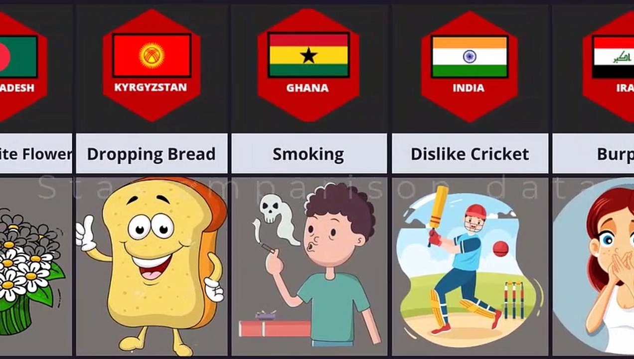 Illegal Things in Different Countries star comparison data