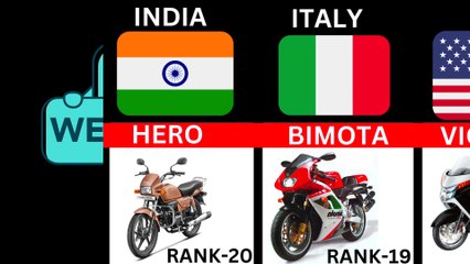 Top 20 Motorcycle Brands in the world