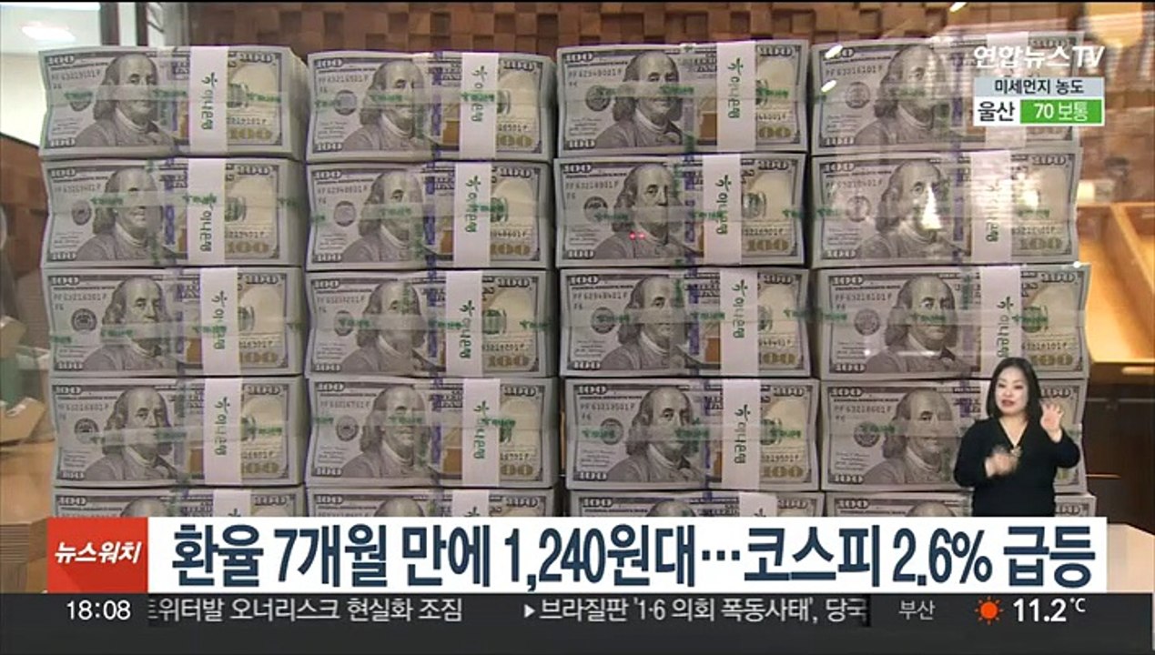 환율 7개월만에 1,240원대…코스피 2.6% 급등