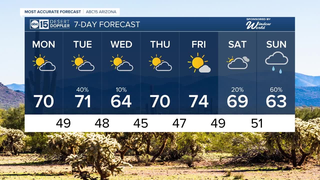 More storm chances in the forecast this week