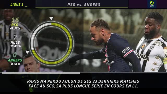 18e j. - 5 choses à savoir avant PSG vs. Angers