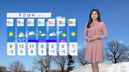 [날씨] 오늘 맑고 예년보다 온화...곳곳 대기 질 탁해 / YTN