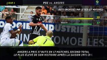 18e j. - 5 choses à savoir avant PSG vs. Angers