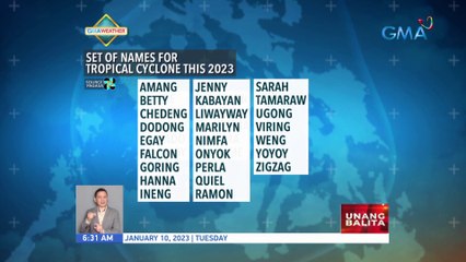 Set of names for tropical cyclone this 2023 | UB
