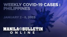 PH reports 3,127 new COVID-19 cases from January 2 - 8, 2023