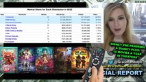 2022 Box Office BREAKDOWN - Avatar 2, Top Gun Maverick, Marvel MCU, Warner Bros Discovery