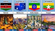 Most Populated Cities from Different Countries _ star comparison data