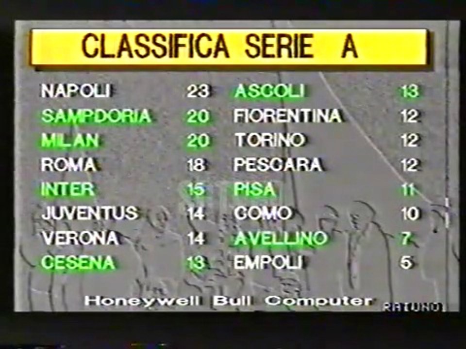 "90° MINUTO": STAGIONE 1987-88, 10 GENNAIO 1988!
