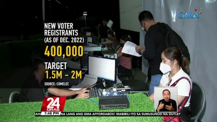 COMELEC: hanggang January 31 puwede magparehistro para sa Barangay at SK Elections | 24 Oras