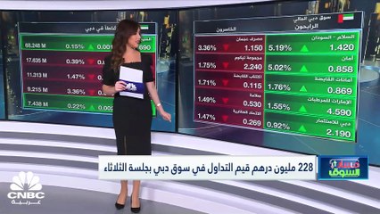 مؤشر بورصة قطر يهبط من أعلى مستوياته في شهر