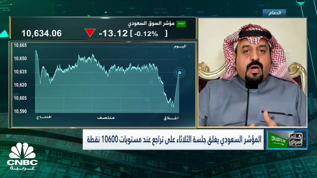 مؤشر السوق الرئيسية يتماسك فوق مستويات 10600 نقطة رغم تراجعه بنسبة 0.1%
