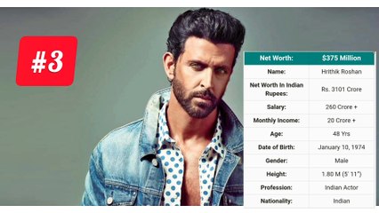 Top 10 Richest Actors in India 2023  / Top 10 Richest Actors in Bollywood 2023