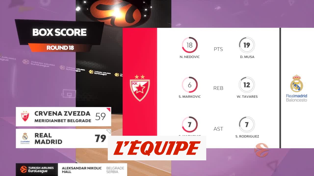 Le résumé d'Étoile Rouge de Belgrade - Real Madrid - Basket - Euroligue (H)