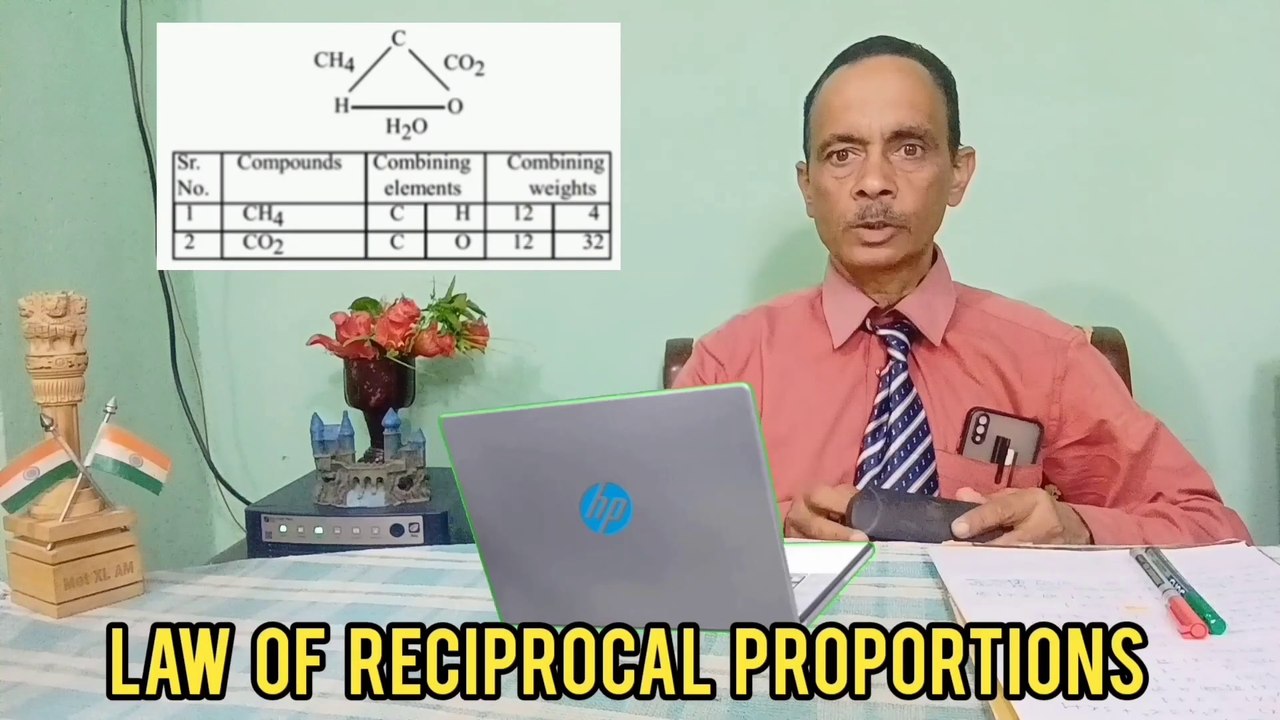 Science important questions for CBSE Exam - 2023 ,U.P.Board, Class - 10