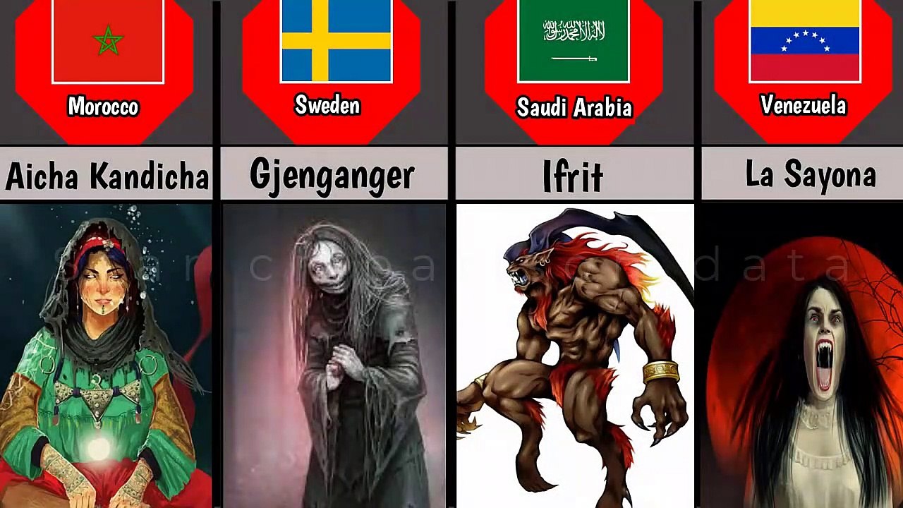 Ghost From Different Countries star comparison data