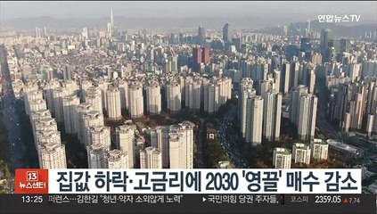 집값 하락·고금리에 2030 '영끌' 매수 감소