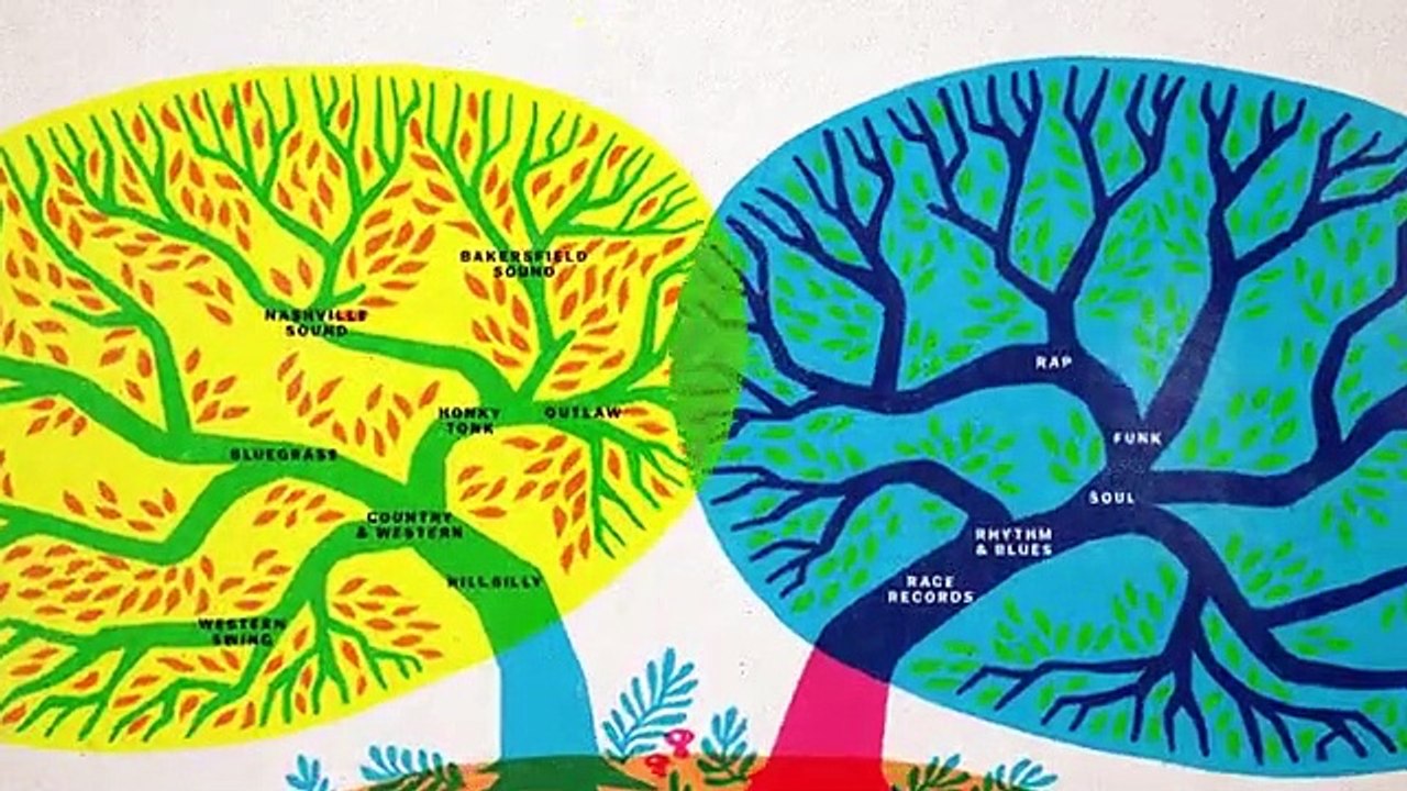 Explained - Se3 - Ep13 - Country Music HD Watch