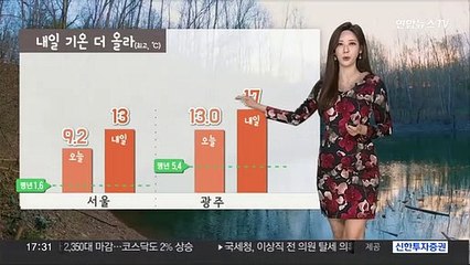 [날씨] 당분간 평년 웃돌아 포근…큰 일교차 주의