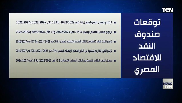 توقعات صندوق النقد للاقتصاد المصري