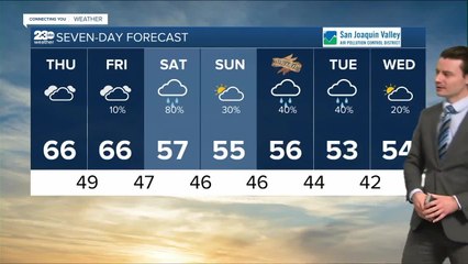 23ABC Weather for Wednesday, January 11, 2023