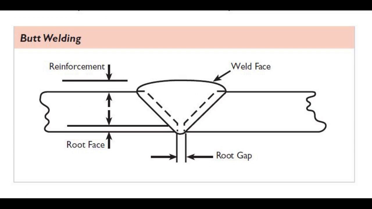 What is Butt Welding and Types ? - video Dailymotion