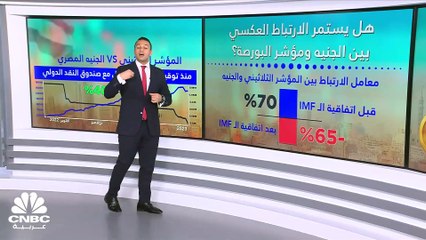 هل يصمد الجنيه المصري أمام العاصفة الدولارية؟