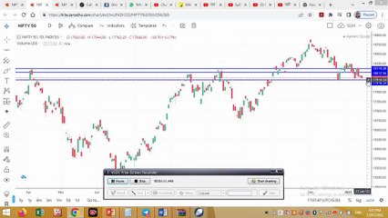 Nifty Analysis For Friday 13.01.23