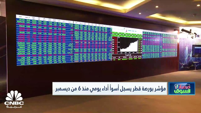مؤشر الكويت الرئيسي يتراجع للأسبوع الثاني على التوالي